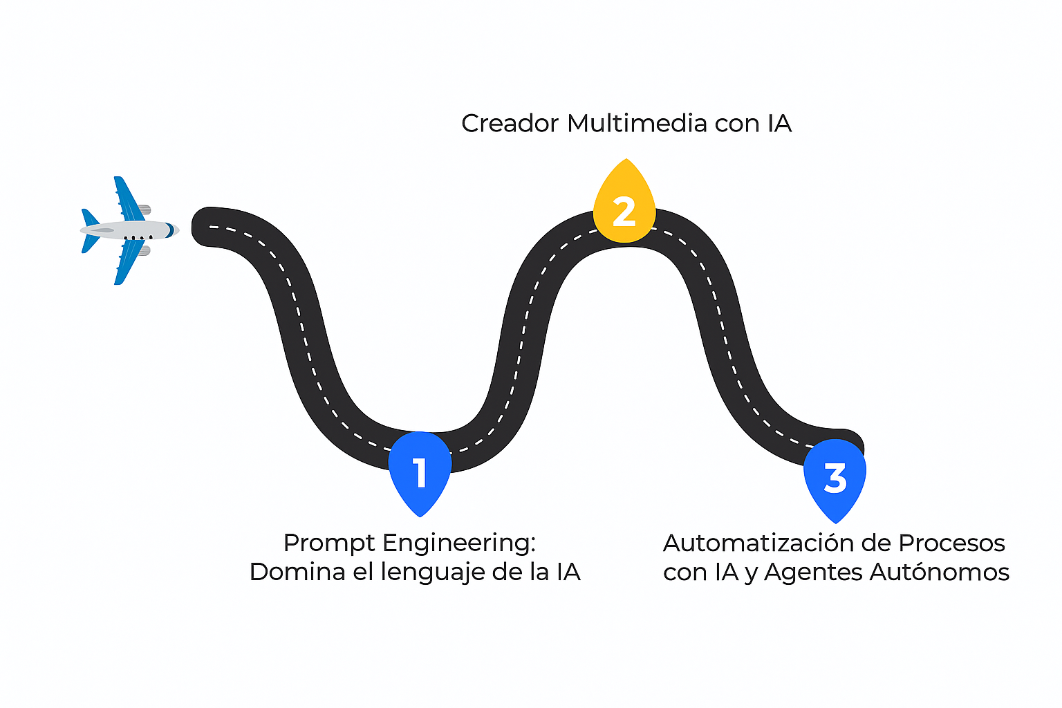https://cienciadedatosec.com/pruebas/wp-content/uploads/ChatGPT-Image-26-oct-2025-07_02_47.png