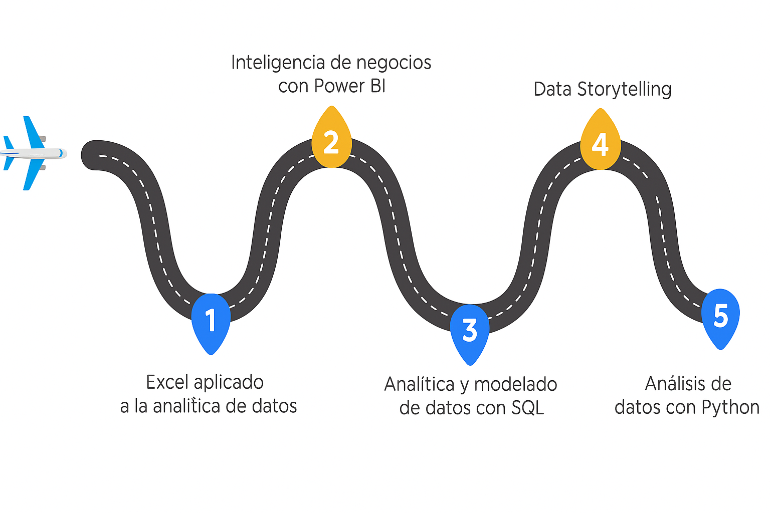 https://cienciadedatosec.com/pruebas/wp-content/uploads/ChatGPT-Image-29-oct-2025-19_42_58.png