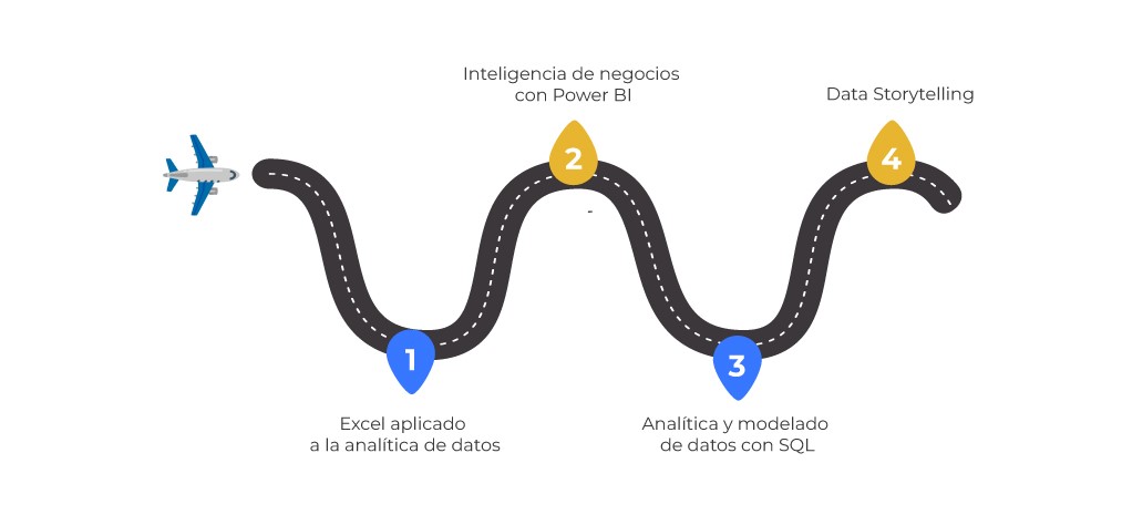 https://cienciadedatosec.com/pruebas/wp-content/uploads/ruta_bia-mod.jpg