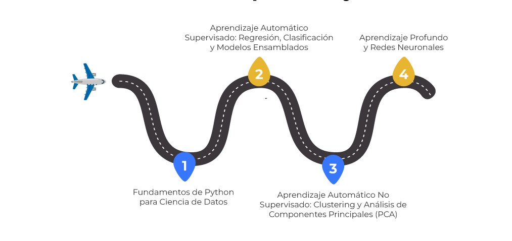 https://cienciadedatosec.com/pruebas/wp-content/uploads/ruta_ml-mod.jpg