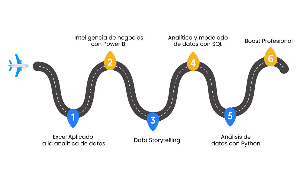 https://cienciadedatosec.com/wp-content/uploads/1-7.png